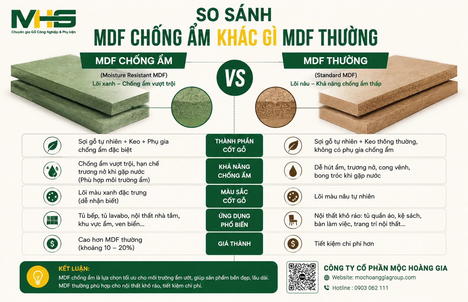 So Sánh MDF Chống Ẩm Và MDF Thường: Nên Chọn Loại Nào Tốt Nhất?