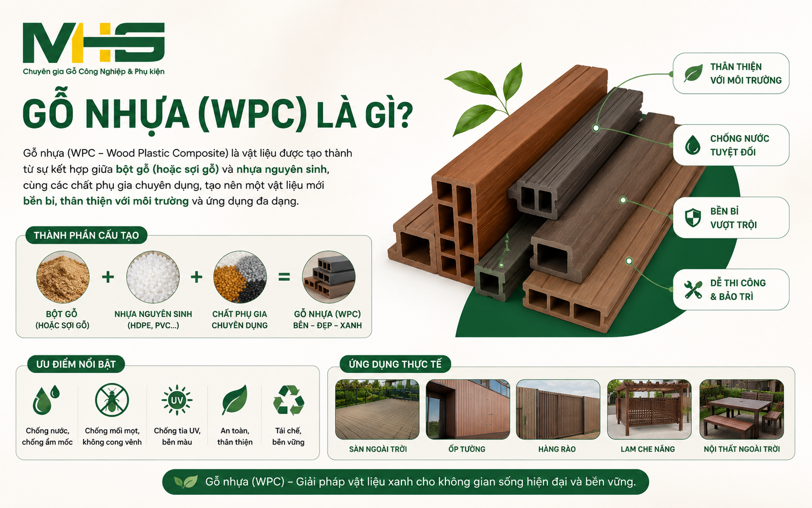 Gỗ nhựa (WPC) là gì