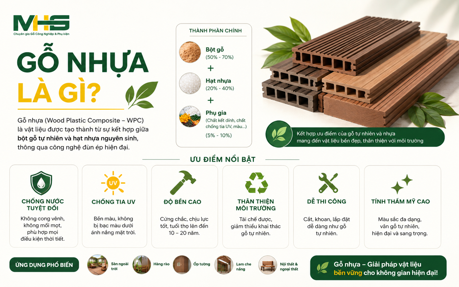 Gỗ Nhựa Là Gì 