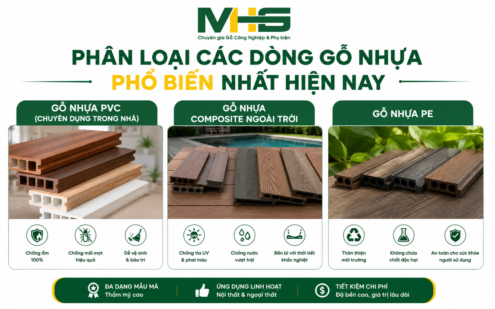 Phân loại các dòng gỗ nhựa