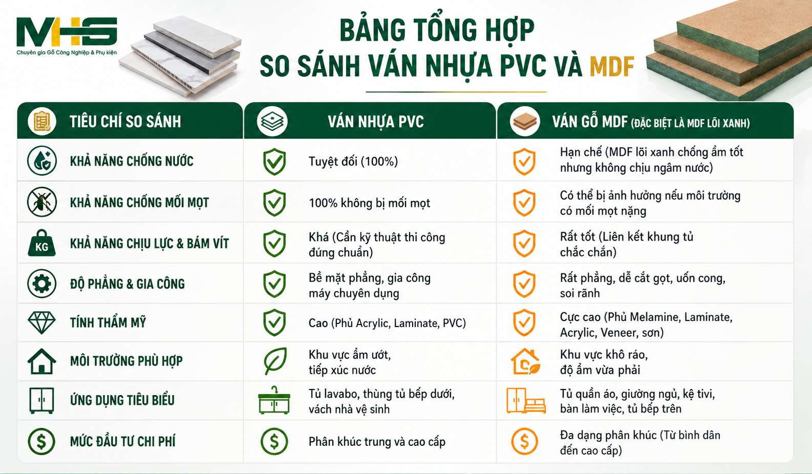 Bảng tổng hợp so sánh ván nhựa PVC và MDF
